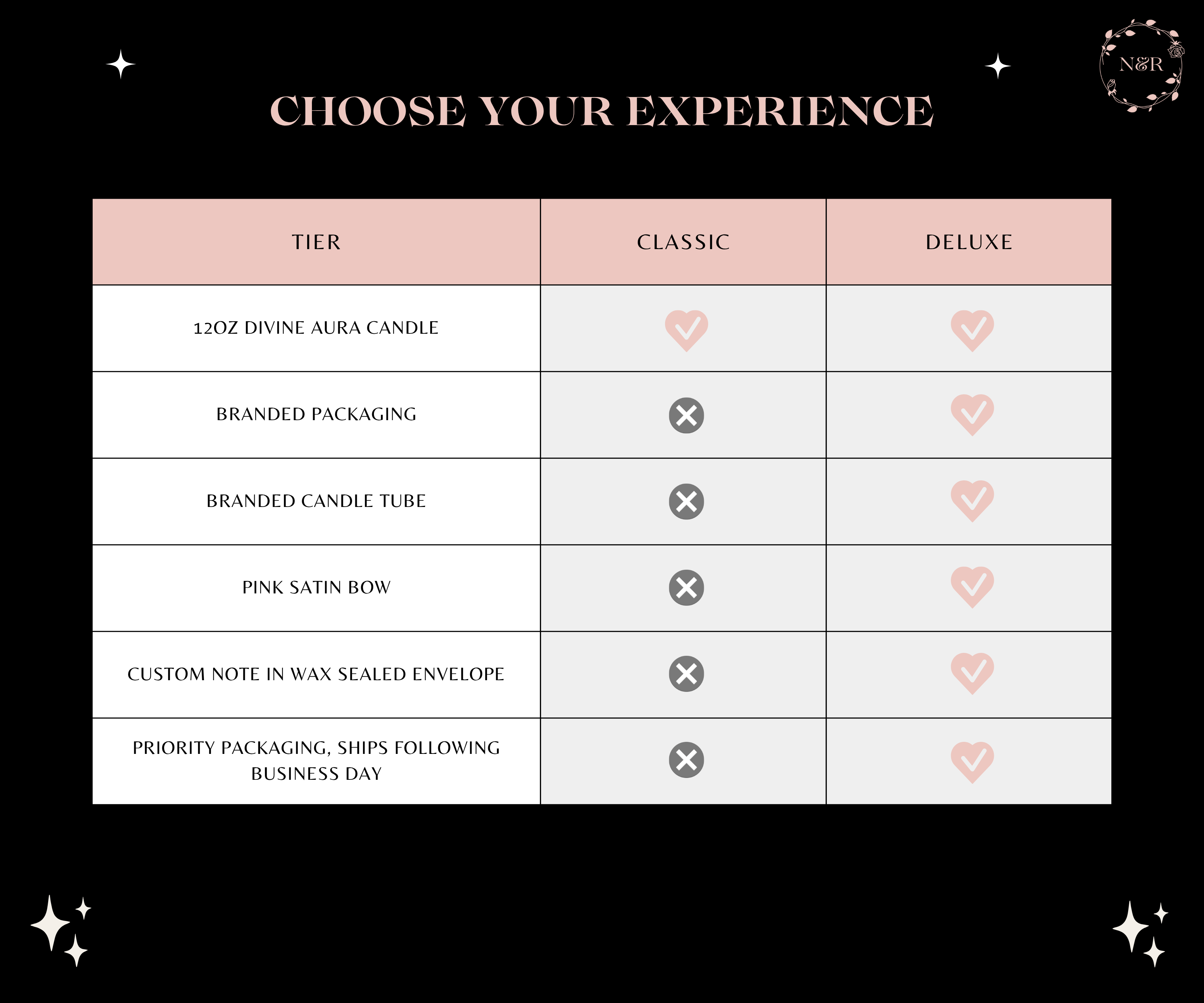 Divine Aura Candle - Dark Rose & Labdanum